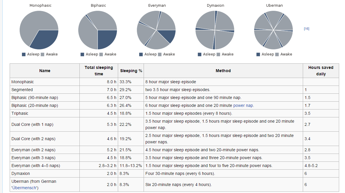 Sleep Cycle